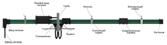 Троллейные шинопроводы EL-F